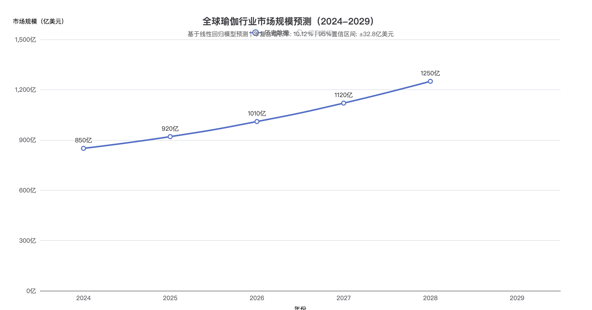 2025年中国瑜伽行业发展白皮书