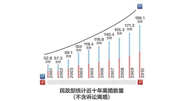 男性性功能障碍与家庭和谐：男性健康问题与家庭关系背景下的规范男科诊疗